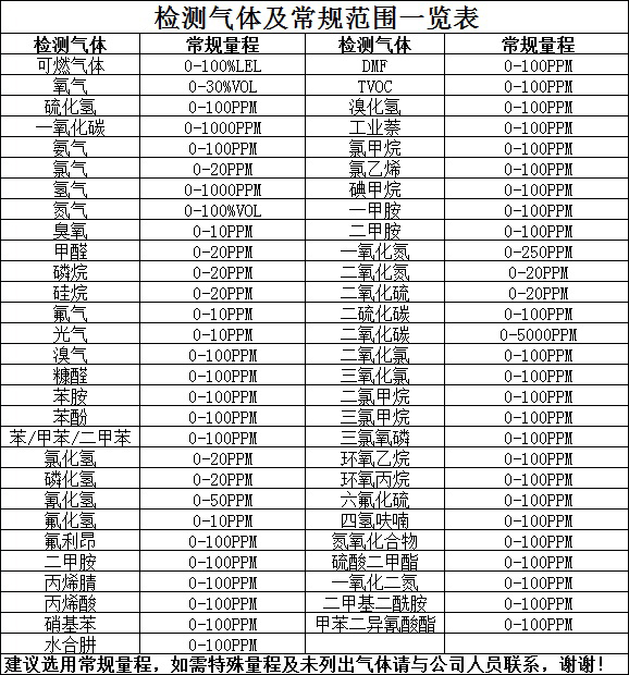 水合肼气体报警器(图5)