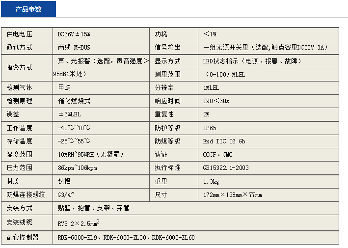 甲烷泄露报警装置