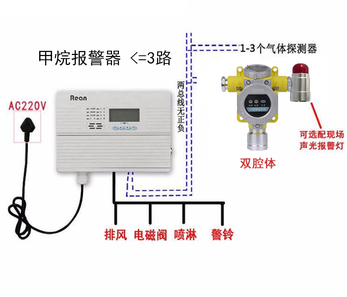 甲烷泄漏报警装置