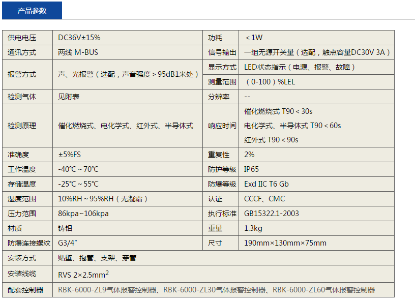 甲烷泄漏报警装置