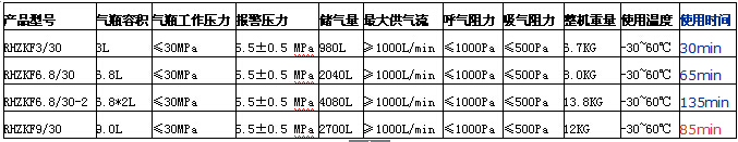 RHZKF正压式碳纤维空气呼吸器(图18)