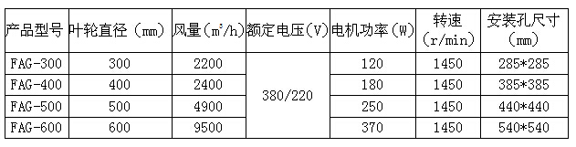 FAG系列隔爆排风扇(图2)