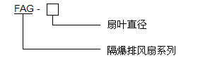 FAG系列隔爆排风扇(图1)