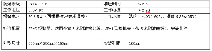 SP-E1 固定/防爆 静电接地报警仪(图6)
