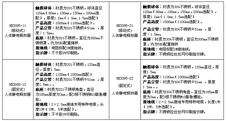 不锈钢人体静电释放器(图2)