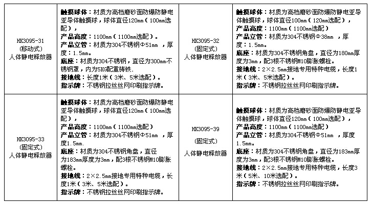 防爆人体静电释放器(图2)