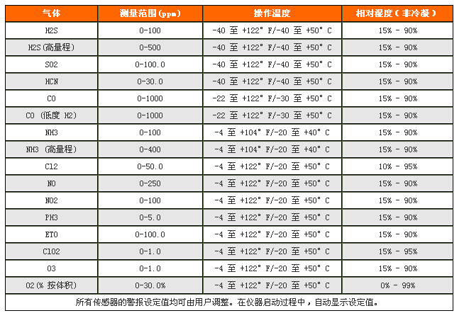 加拿大BW GAXT-M 单一气体检测仪(图1)
