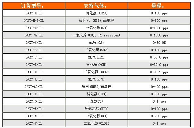 加拿大BW GAXT-M 单一气体检测仪(图2)