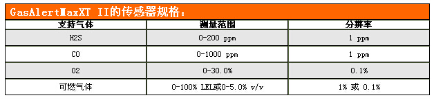 加拿大BW MAX-XTII泵吸式四合一气体检测仪(图2)