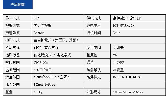 多合一气体检测仪