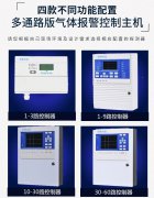 涂料车间油漆浓度报警仪 甲苯二甲苯气体报警器