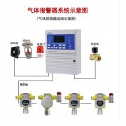 六氟化硫气体报警系统装置和便携式六氟化硫气体检测仪选择技巧