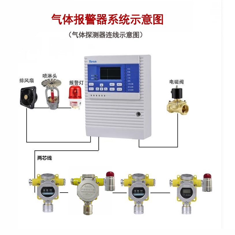 六氟化硫报警系统装置