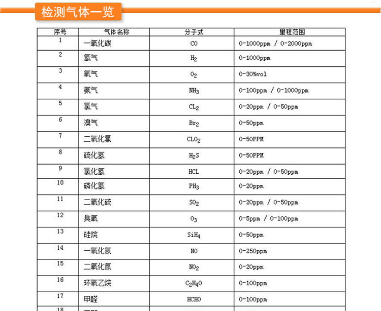 氟利昂检测仪