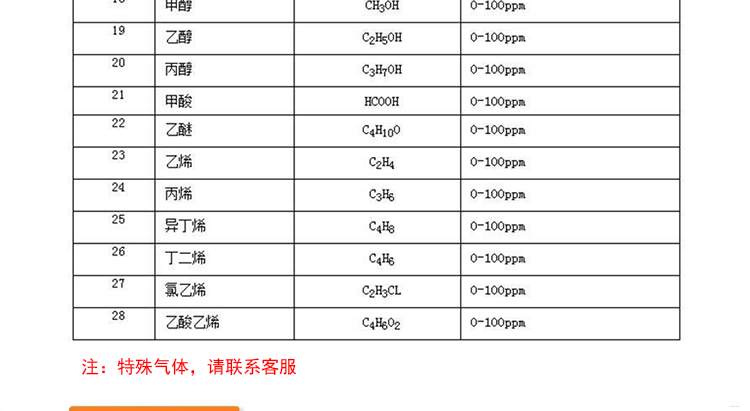 环氧乙烷检测仪