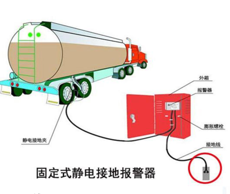 固定式静电接地报警器