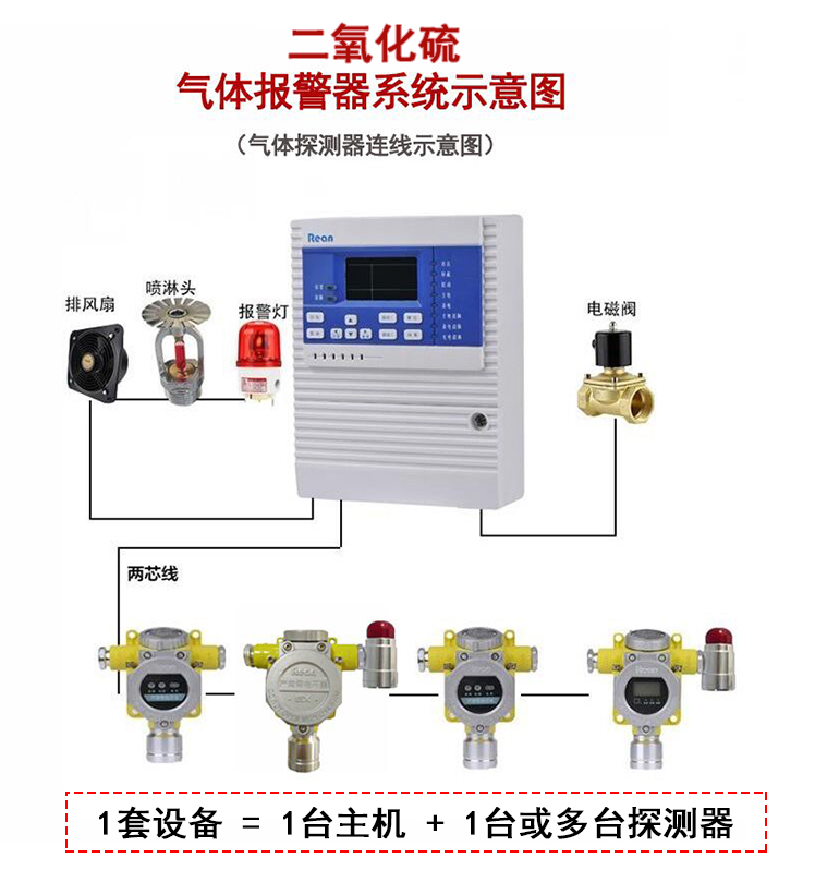 二氧化硫报警器