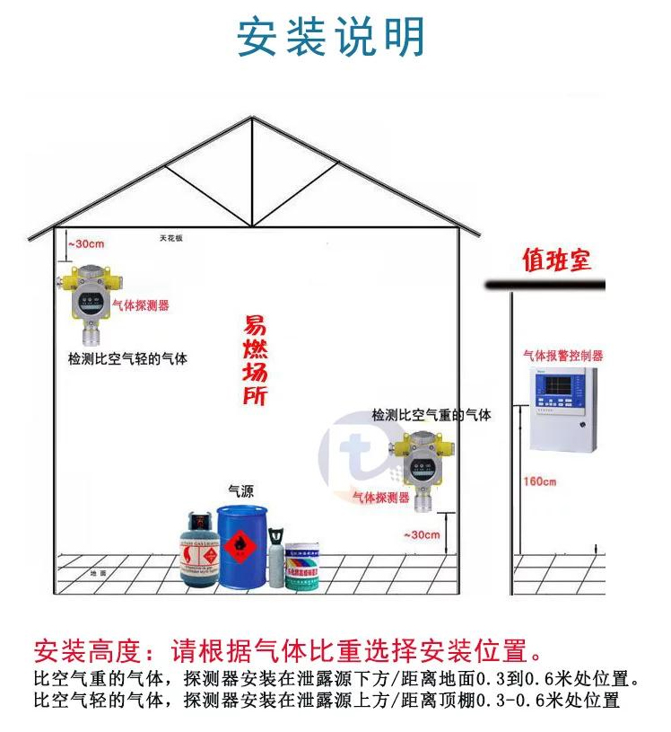 二氧化硫报警器