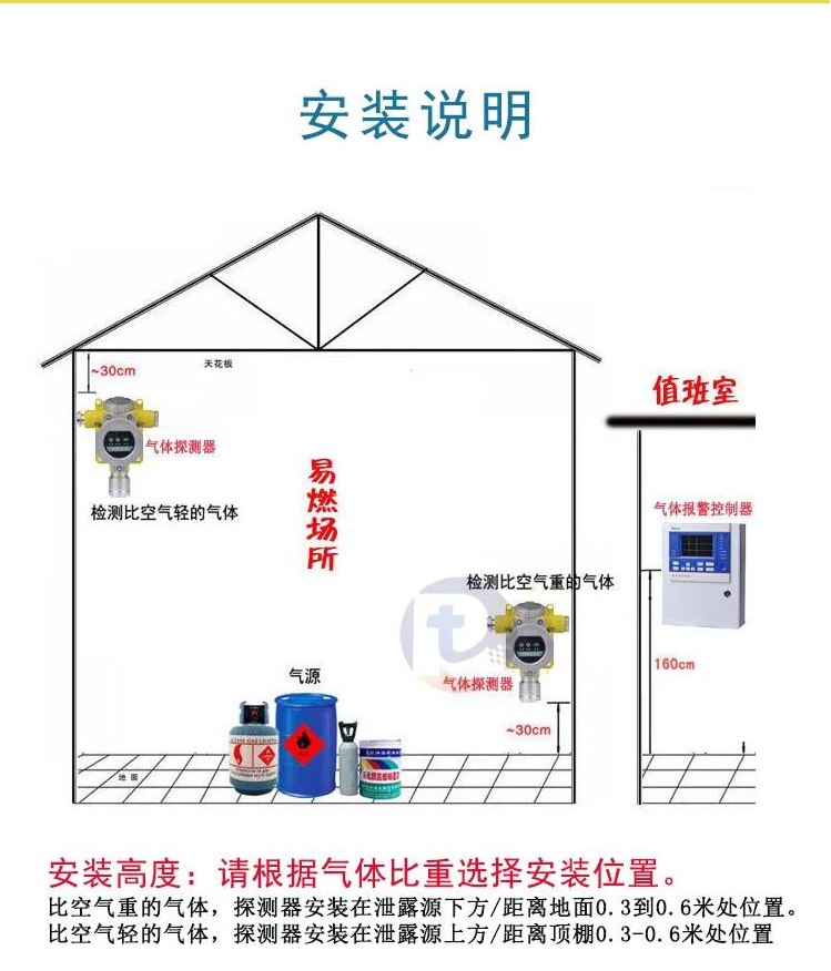 氢气报警器