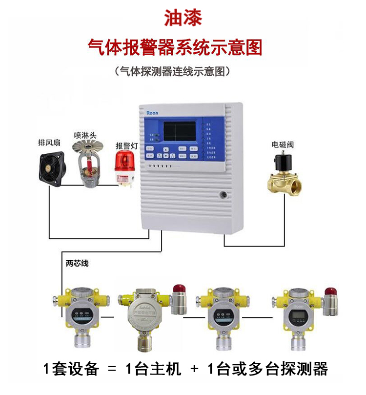 油漆报警器