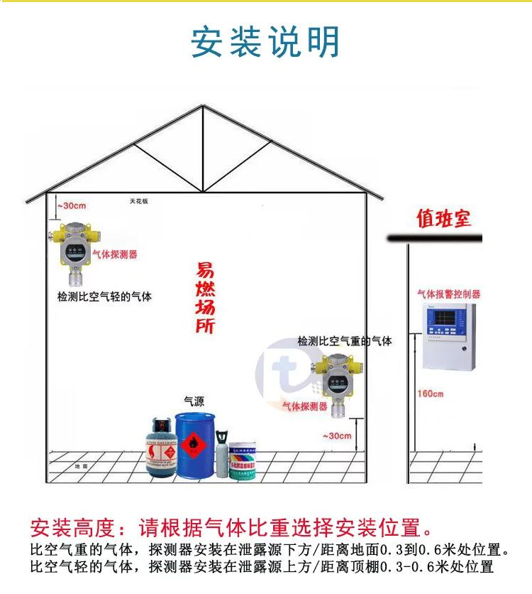 油漆报警器