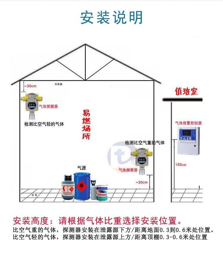甲烷报警器