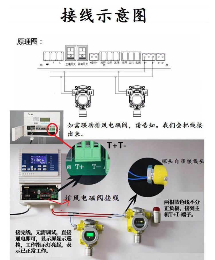 气体报警控制器