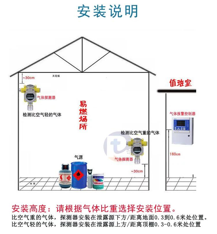 气体报警控制器