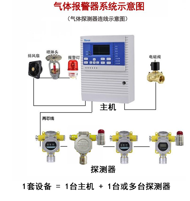 气体报警控制器