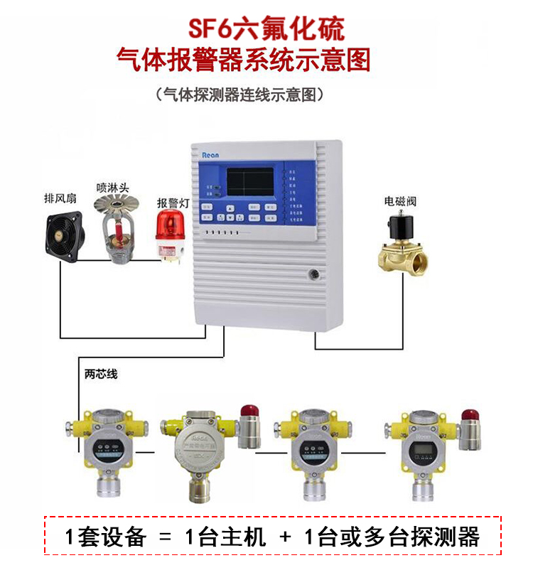 六氟化硫报警器
