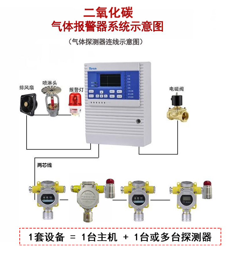 二氧化碳报警器