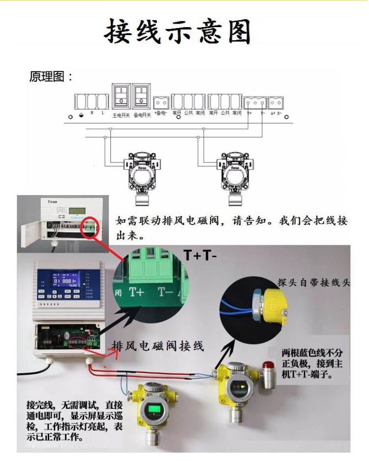 二氧化碳报警器