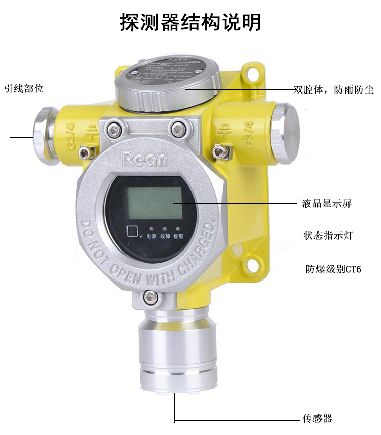 二氧化碳报警器