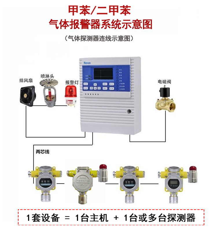 甲苯报警器