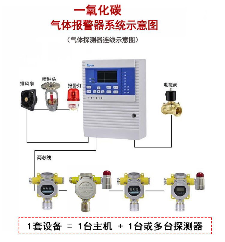 一氧化碳报警器