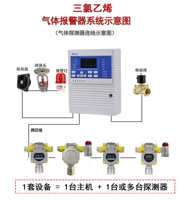 三氯乙烯报警器