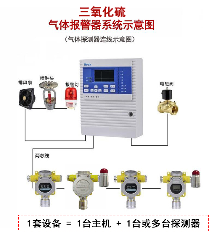 三氧化硫报警器
