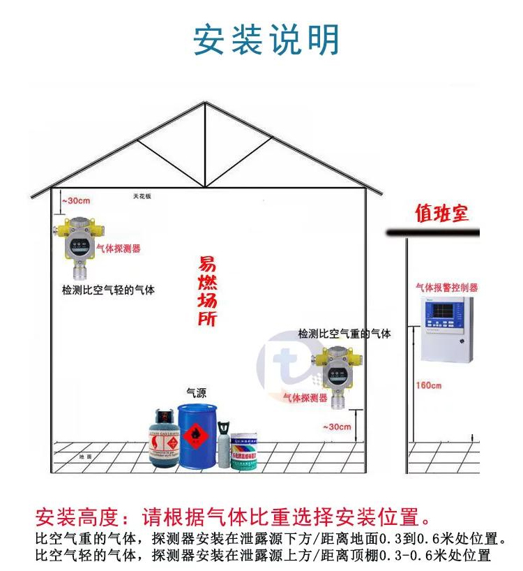 三氧化硫报警器