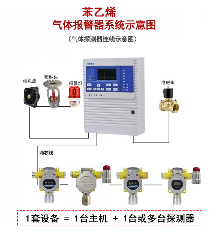 苯乙烯报警器