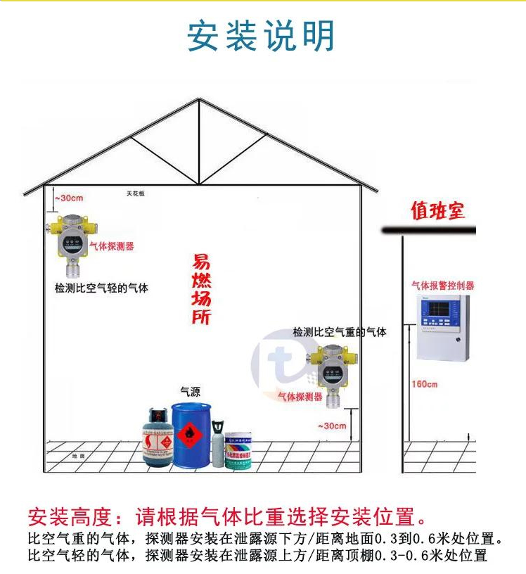 苯乙烯报警器