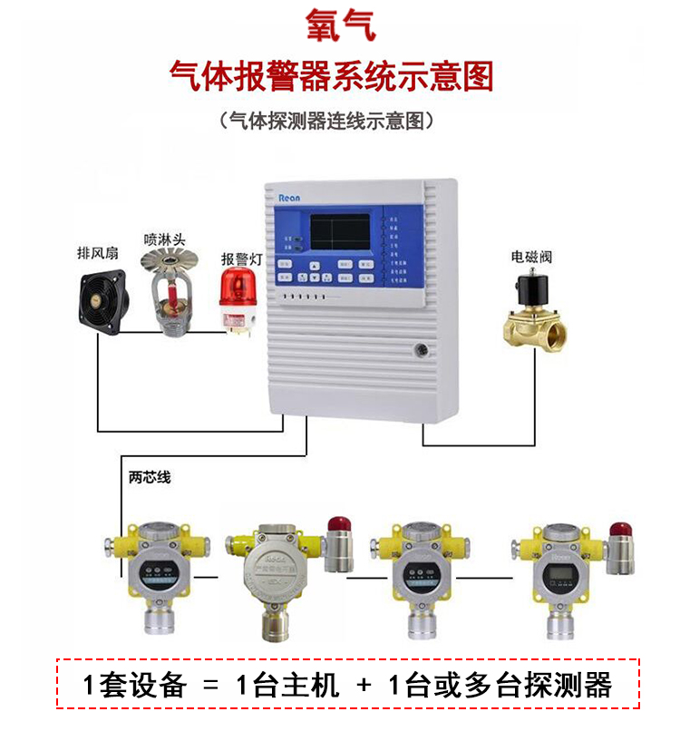 氧气报警器