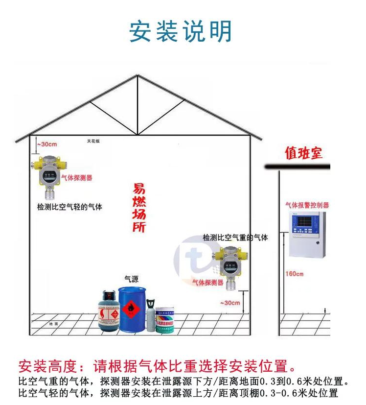 氧气报警器