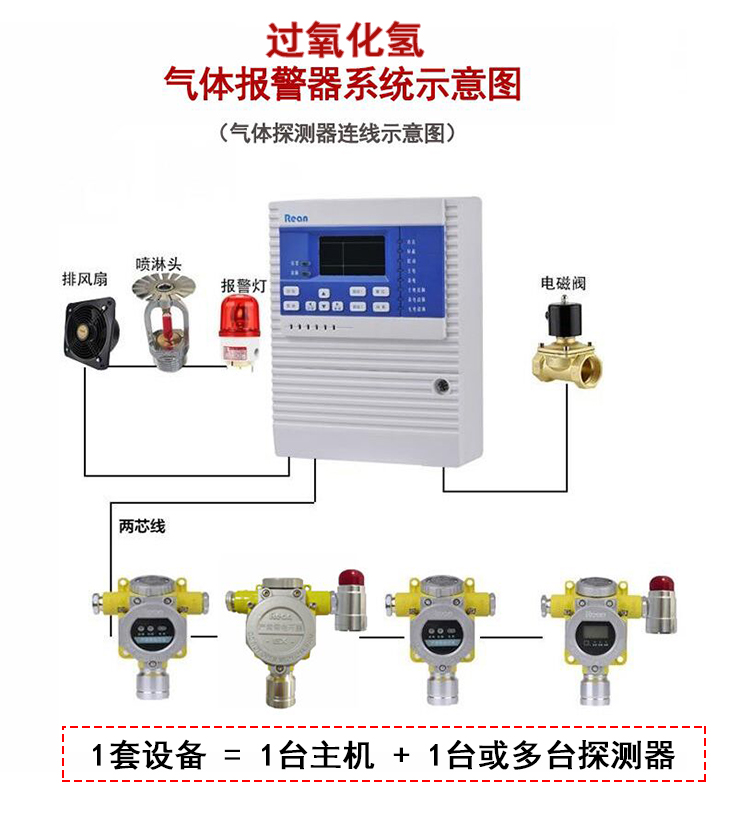 过氧化氢报警器