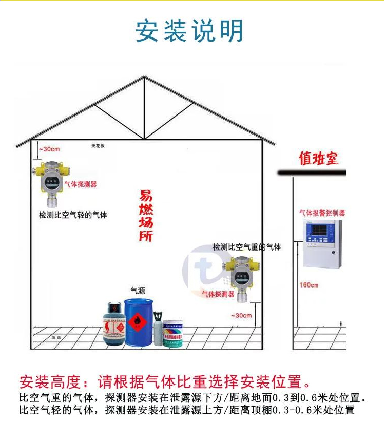 过氧化氢报警器