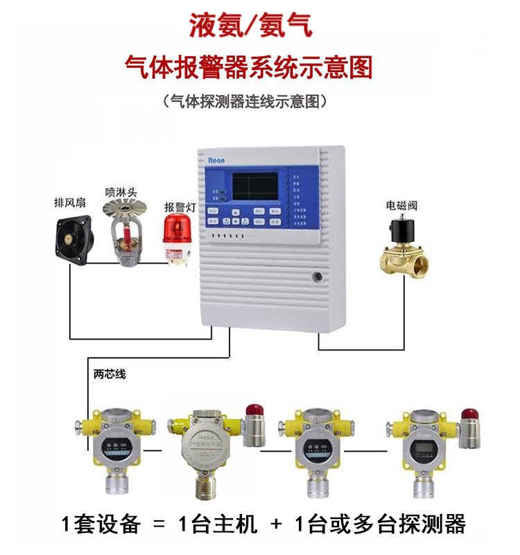 液氨报警器