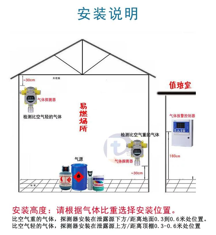 液氨报警器