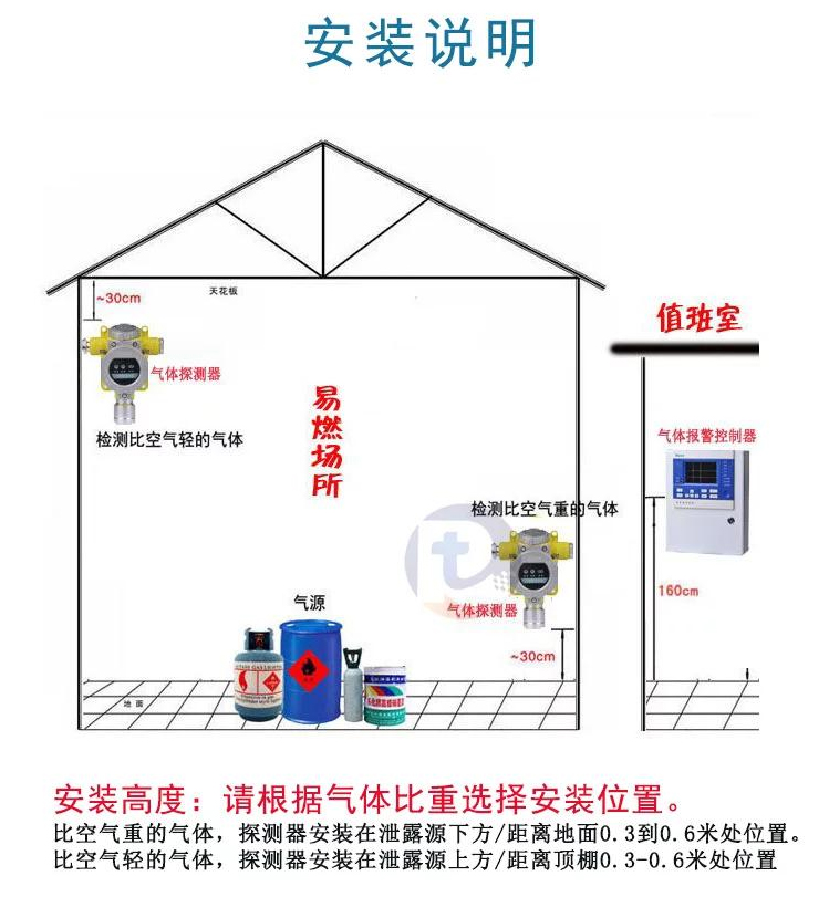 甲醇报警器