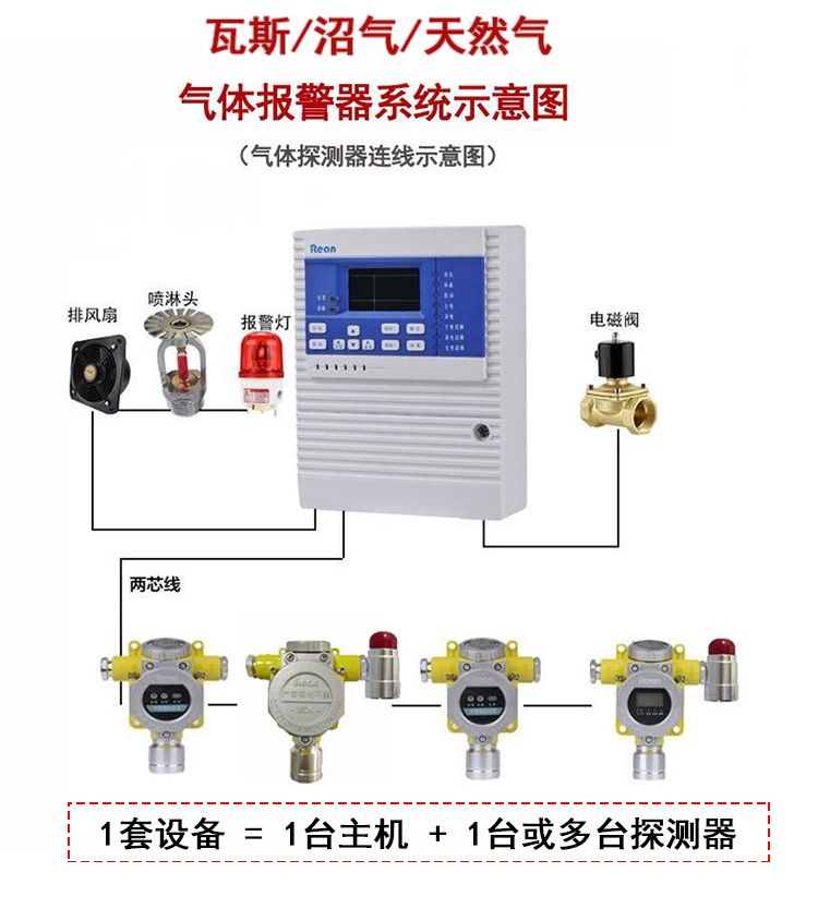 瓦斯报警器