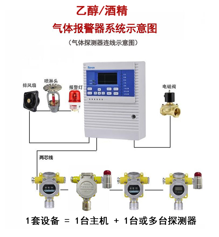 乙醇报警器