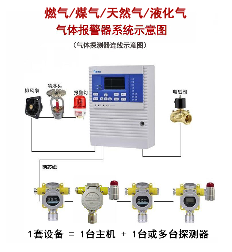 煤气报警器
